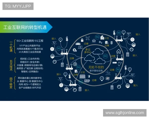 5G技术对电子制造业升级的推动作用及其带来的行业变革分析